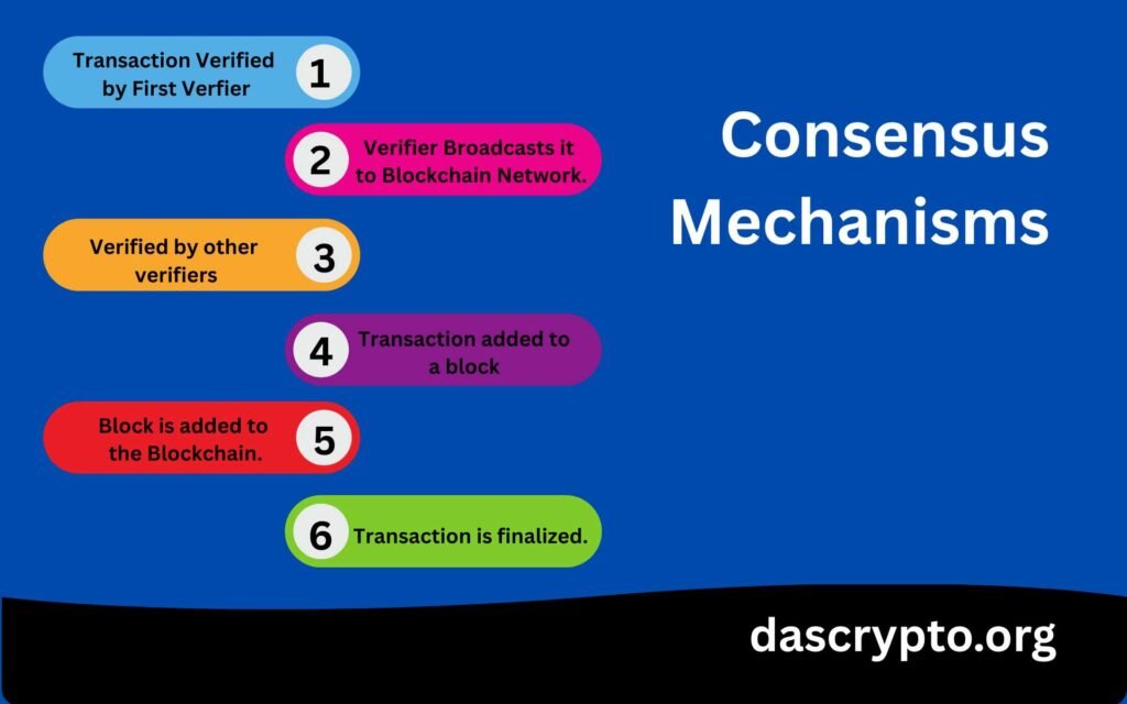 How does a Blockchain Consensus Work in General