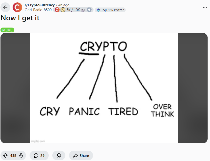 How Some Users Create FUD in Crypto Markets?