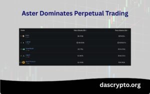 Aster Dominates Perpetual Trading