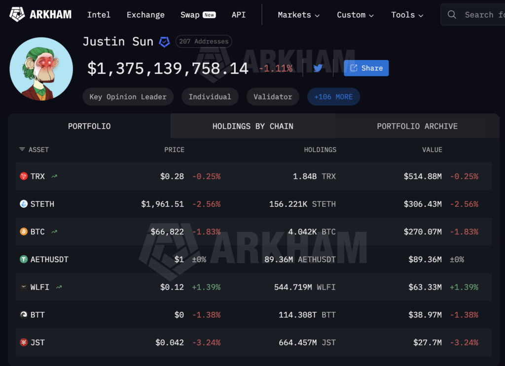 Crypto Portfolio of Justin Sun