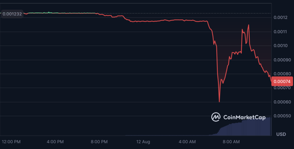 Harmony (ONE) Crashes after Protocol Exploit on 12 Aug 2026